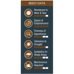 Johnsons Any Time Lawn Seed 7 Johnsons Any Time Lawn Seed -Garden Supplies Sales 2024 pl2000045268 card3 lg