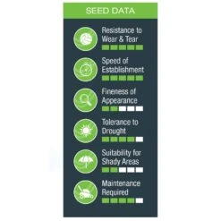 Johnsons Quick Fix Lawn Seed -Garden Supplies Sales 2024 pl2000045270 card3 lg